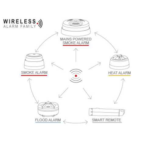 CAVIUS FJERNKONTROLL – SMART REMOTE
