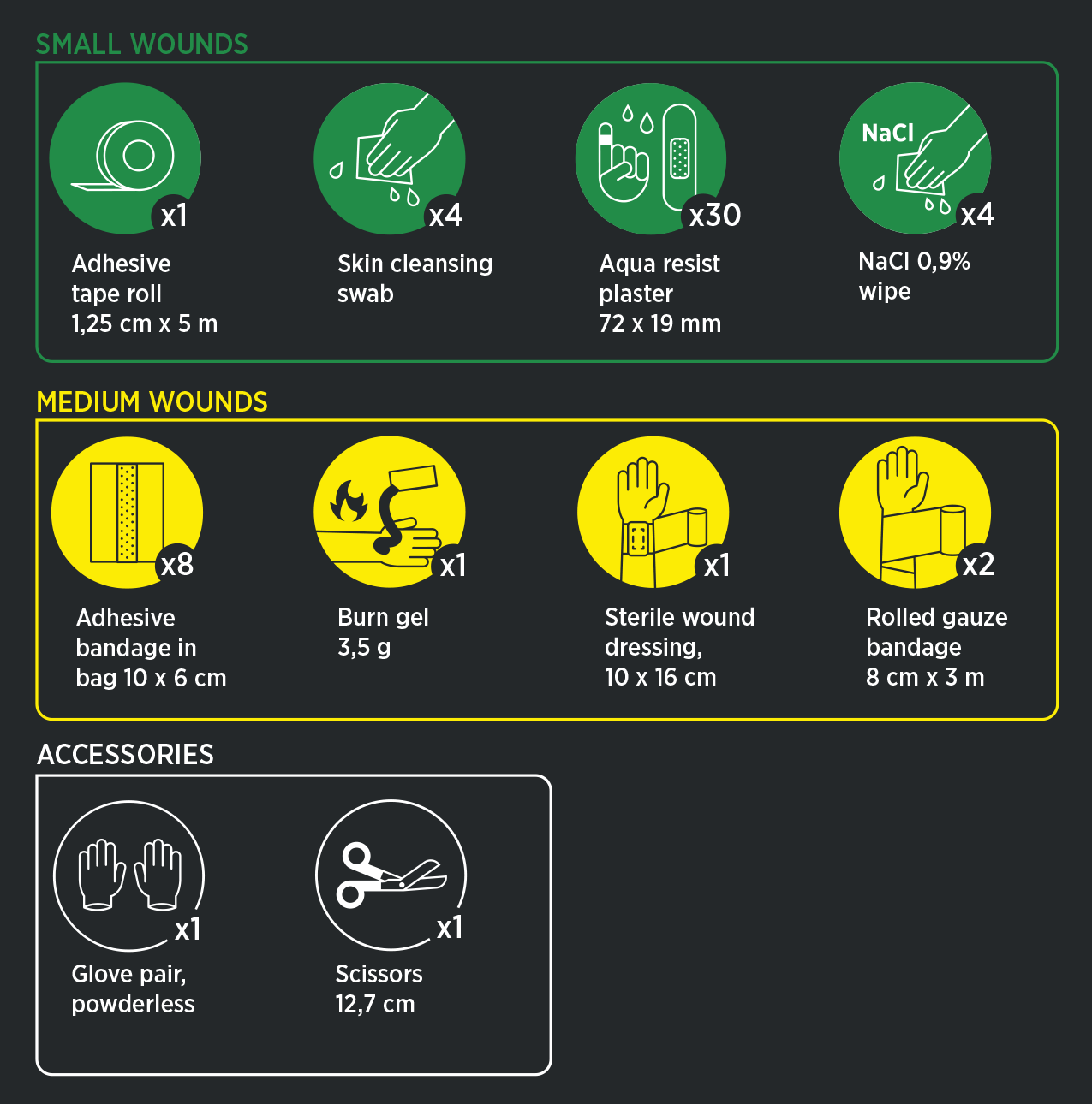 Housegard Førstehjelpsveske, Standard