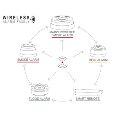 CAVIUS FJERNKONTROLL – SMART REMOTE