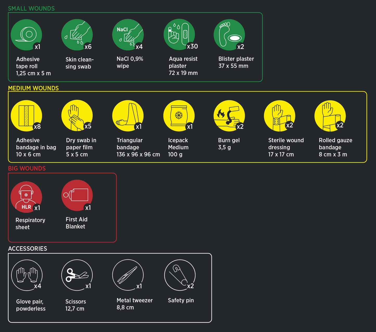 Housegard Førstehjelpsveske, Plus