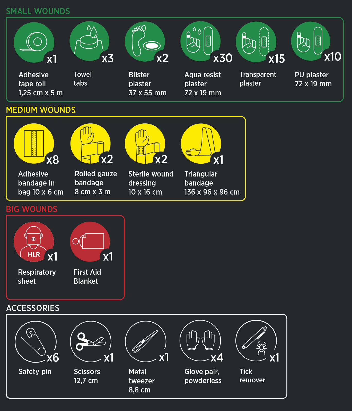 Housegard Førstehjelpsveske, Waterproof