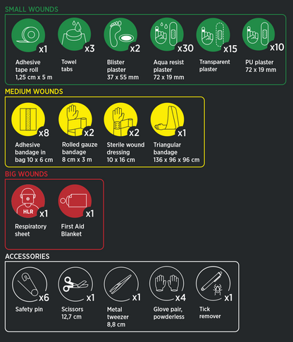 Housegard Førstehjelpsveske, Waterproof