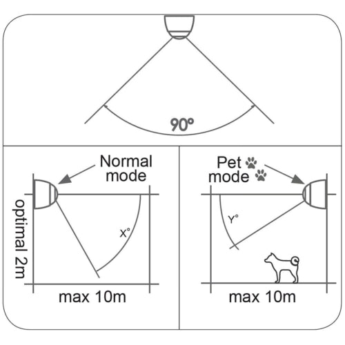 CAVIUS TRÅDLØS BEVEGELSESENSOR