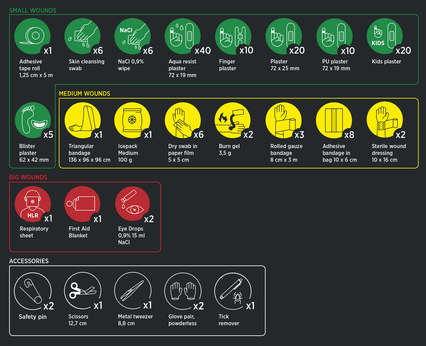 Housegard Førstehjelpsveske, Premium