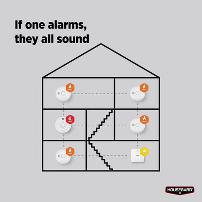 Housegard Luma trådløs, seriekoblet røykvarsler inkl. 10-års batteri, 2-pack