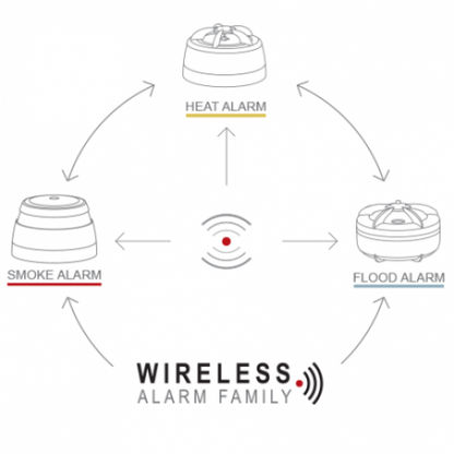 CAVIUS TRÅDLØS VANNVARSLER